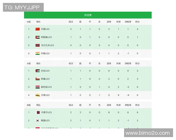 马来西亚U23对阵韩国U23比赛分析及战术解读